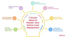7 Smart Ideas to Master Your Home Loan Repayment