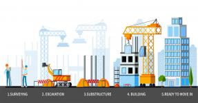What Are The Procedures and Technical Details For Construction of a Building?